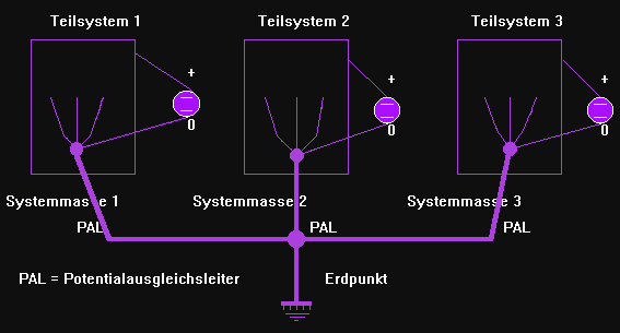 System-Massen